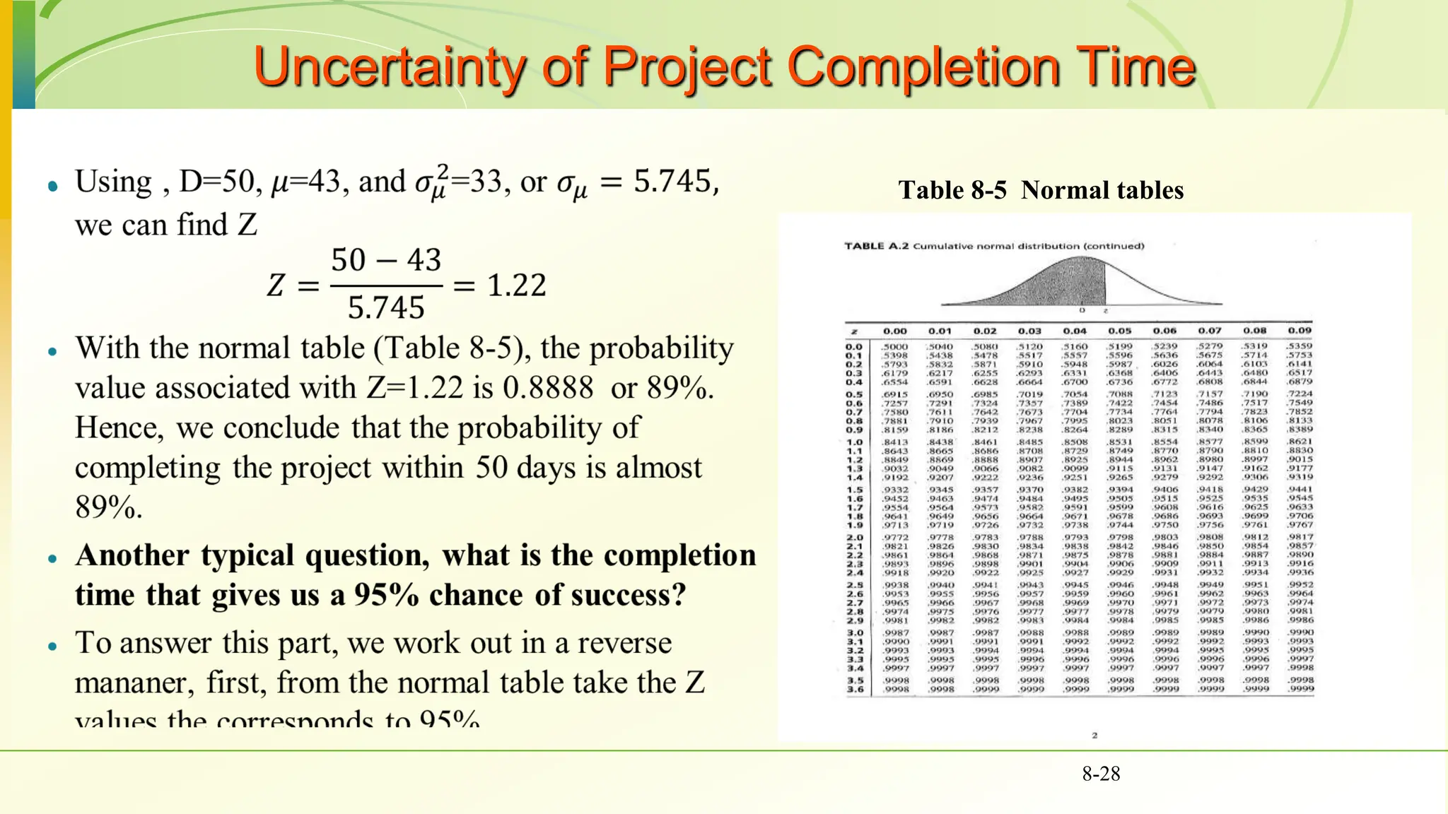 Uncertainty of Project Completion Time
 Table 8-5 Normal tables
8-28
 