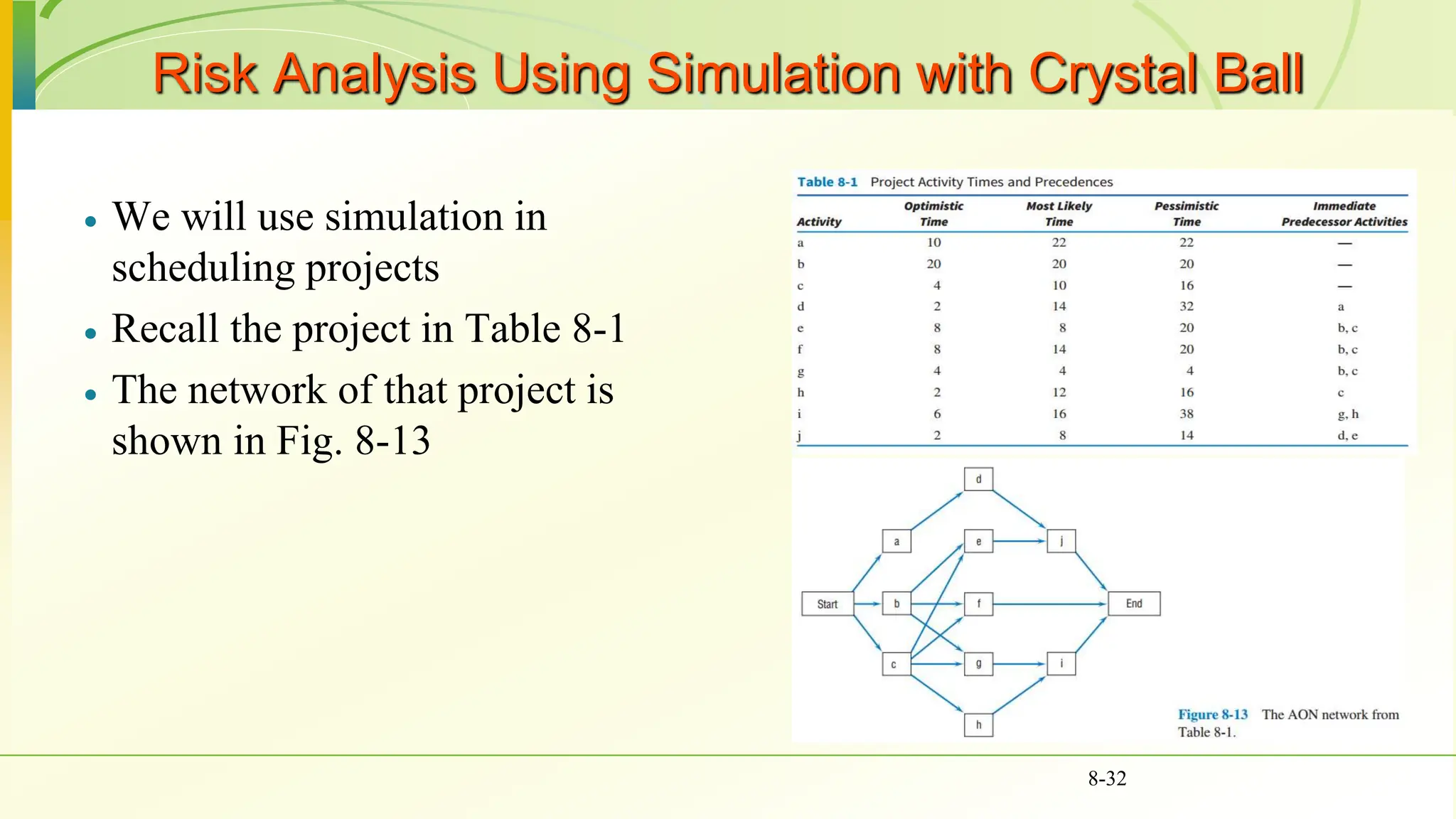Risk Analysis Using Simulation with Crystal Ball
 We will use simulation in
scheduling projects
 Recall the project in Table 8-1
 The network of that project is
shown in Fig. 8-13
8-32
 