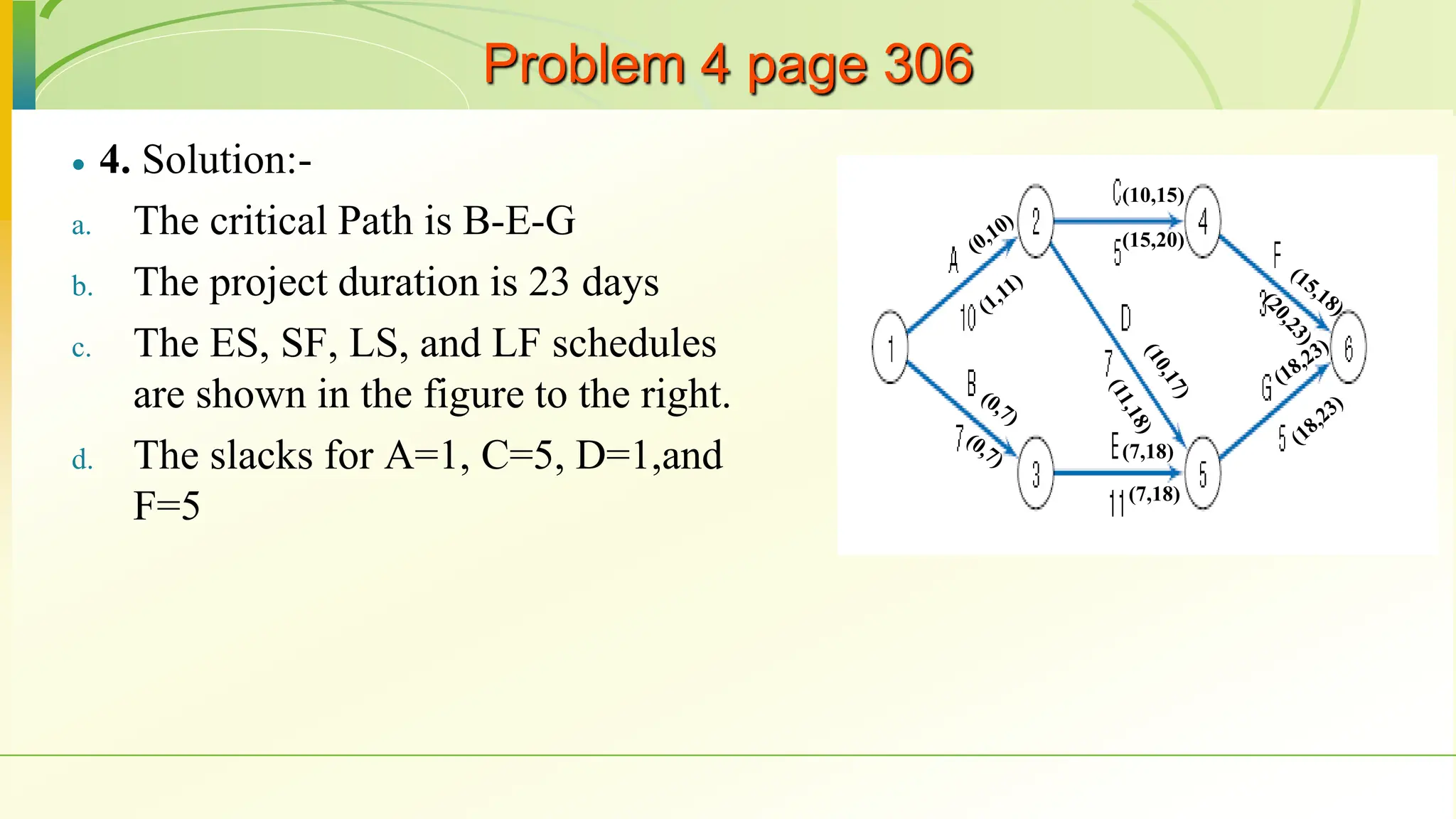 Problem 4 page 306
 4. Solution:-
a. The critical Path is B-E-G
b. The project duration is 23 days
c. The ES, SF, LS, and LF schedules
are shown in the figure to the right.
d. The slacks for A=1, C=5, D=1,and
F=5
(10,15)
(7,18)
(7,18)
(15,20)
 