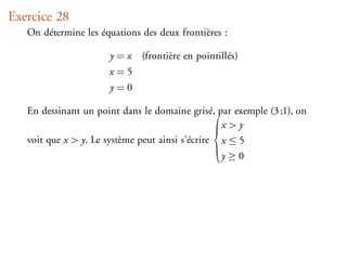 Exercice 28
   On détermine les équations des deux frontières :

                      y=x     (frontière en pointillés)
                      x=5
                      y=0

   En dessinant un point dans le domaine grisé, par exemple (3 ;1), on
                                                 
                                                  x>y
                                                 
   voit que x > y. Le système peut ainsi s’écrire x ≤ 5
                                                 
                                                  y≥0
 