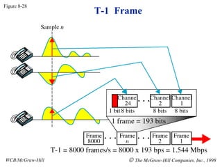 T-1  Frame Figure 8-28 WCB/McGraw-Hill    The McGraw-Hill Companies, Inc., 1998 
