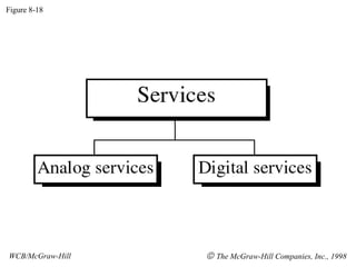 Figure 8-18 WCB/McGraw-Hill    The McGraw-Hill Companies, Inc., 1998 