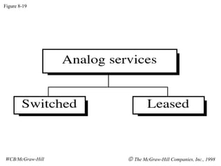 Figure 8-19 WCB/McGraw-Hill    The McGraw-Hill Companies, Inc., 1998 