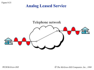 Analog Leased Service Figure 8-21 WCB/McGraw-Hill    The McGraw-Hill Companies, Inc., 1998 