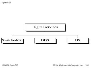 Figure 8-23 WCB/McGraw-Hill    The McGraw-Hill Companies, Inc., 1998 