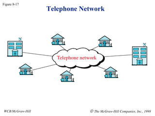 Telephone Network Figure 8-17 WCB/McGraw-Hill    The McGraw-Hill Companies, Inc., 1998 