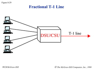 T1 Line Definition Computer Telephone Network | PPT