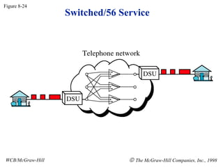 Telephone Network | PPT