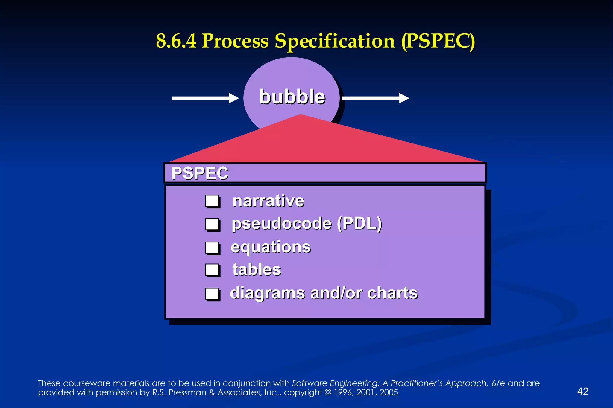 8.6.4 Process Specification (PSPEC) PSPEC narrative pseudocode (PDL) equations tables diagrams and/or charts bubble 