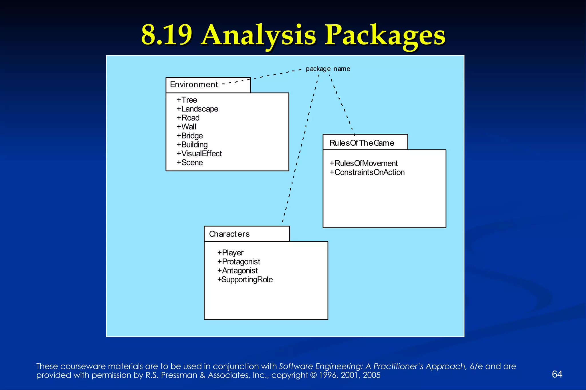 8.19 Analysis Packages 