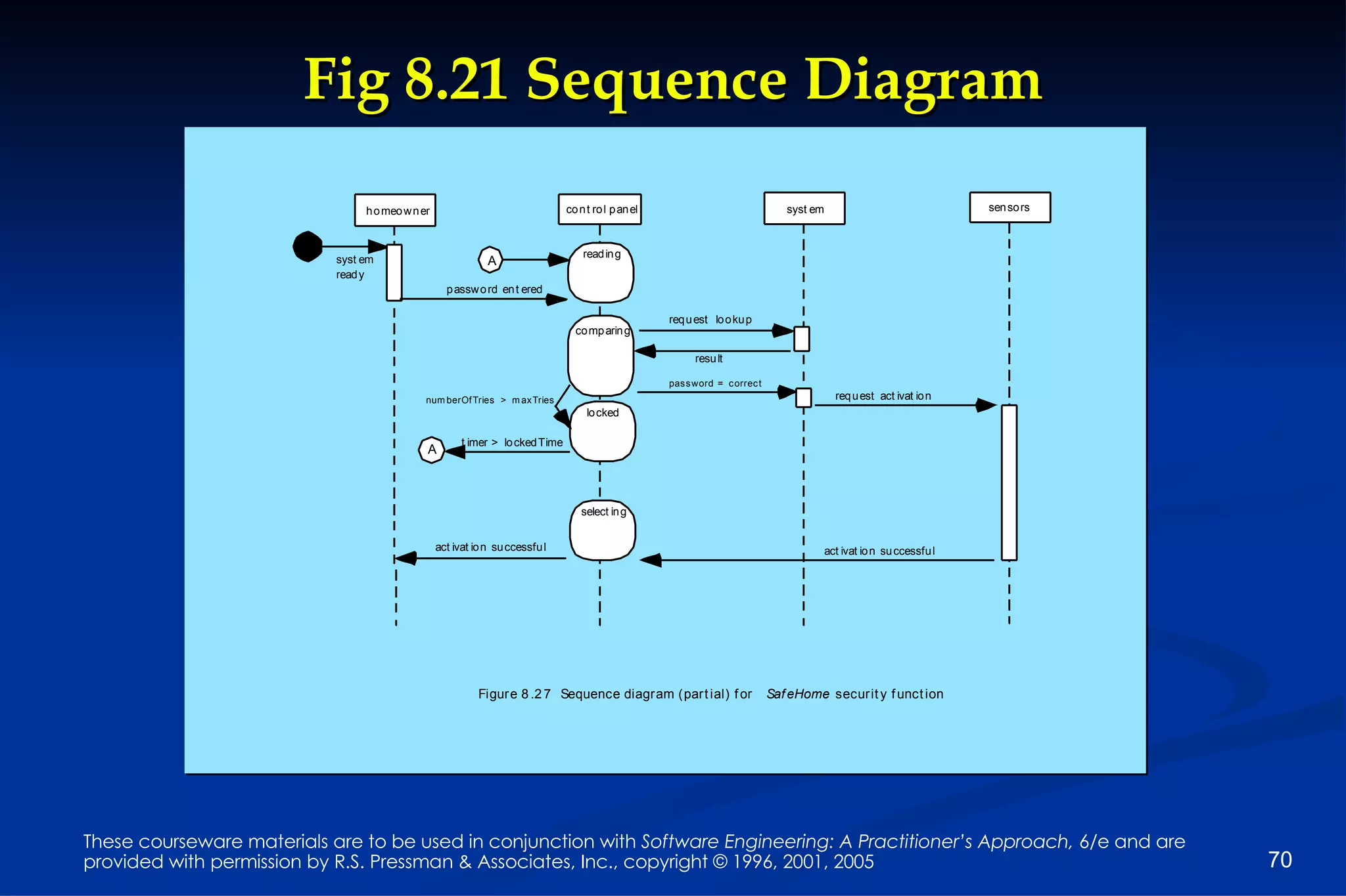 Fig 8.21 Sequence Diagram 