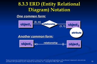 8.3.3 ERD (Entity Relational Diagram) Notation (0, m) (1, 1) object object relationship 1 2 One common form: (0, m) (1, 1) object 1 object 2 relationship Another common form: attribute 