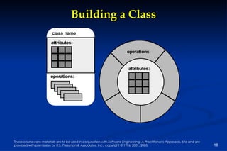 Building a Class 