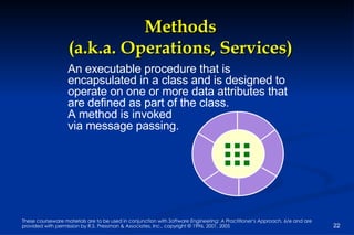 Methods (a.k.a. Operations, Services) An executable procedure that is encapsulated in a class and is designed to operate on one or more data attributes that are defined as part of the class. A method is invoked  via message passing. 