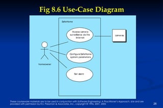Fig 8.6 Use-Case Diagram 