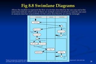 Fig 8.8 Swimlane Diagrams Allows the modeler to represent the flow of activities described by the use-case and at the same time indicate which actor (if there are multiple actors involved in a specific use-case) or analysis class has responsibility for the action described by an activity rectangle 