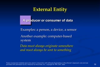External Entity A producer or consumer of data Examples: a person, a device, a sensor Another example: computer-based system Data must always originate somewhere and must always be sent to something 