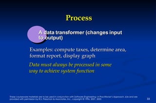 Process A data transformer (changes input to output) Examples: compute taxes, determine area, format report, display graph  Data must always be processed in some  way to achieve system function 