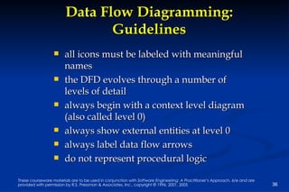 Data Flow Diagramming: Guidelines all icons must be labeled with meaningful names the DFD evolves through a number of levels of detail always begin with a context level diagram (also called level 0) always show external entities at level 0 always label data flow arrows do not represent procedural logic 