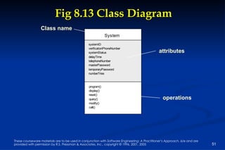 Fig 8.13 Class Diagram Class name attributes operations 