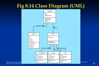 Fig 8.14 Class Diagram (UML) 