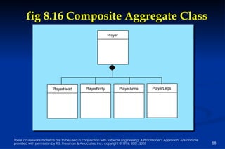 fig 8.16 Composite Aggregate Class 