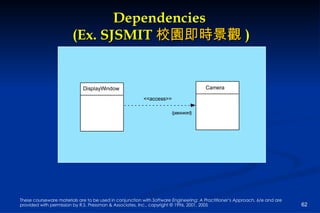 Dependencies  (Ex. SJSMIT 校園即時景觀  ) 