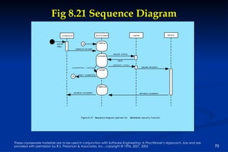 Fig 8.21 Sequence Diagram 