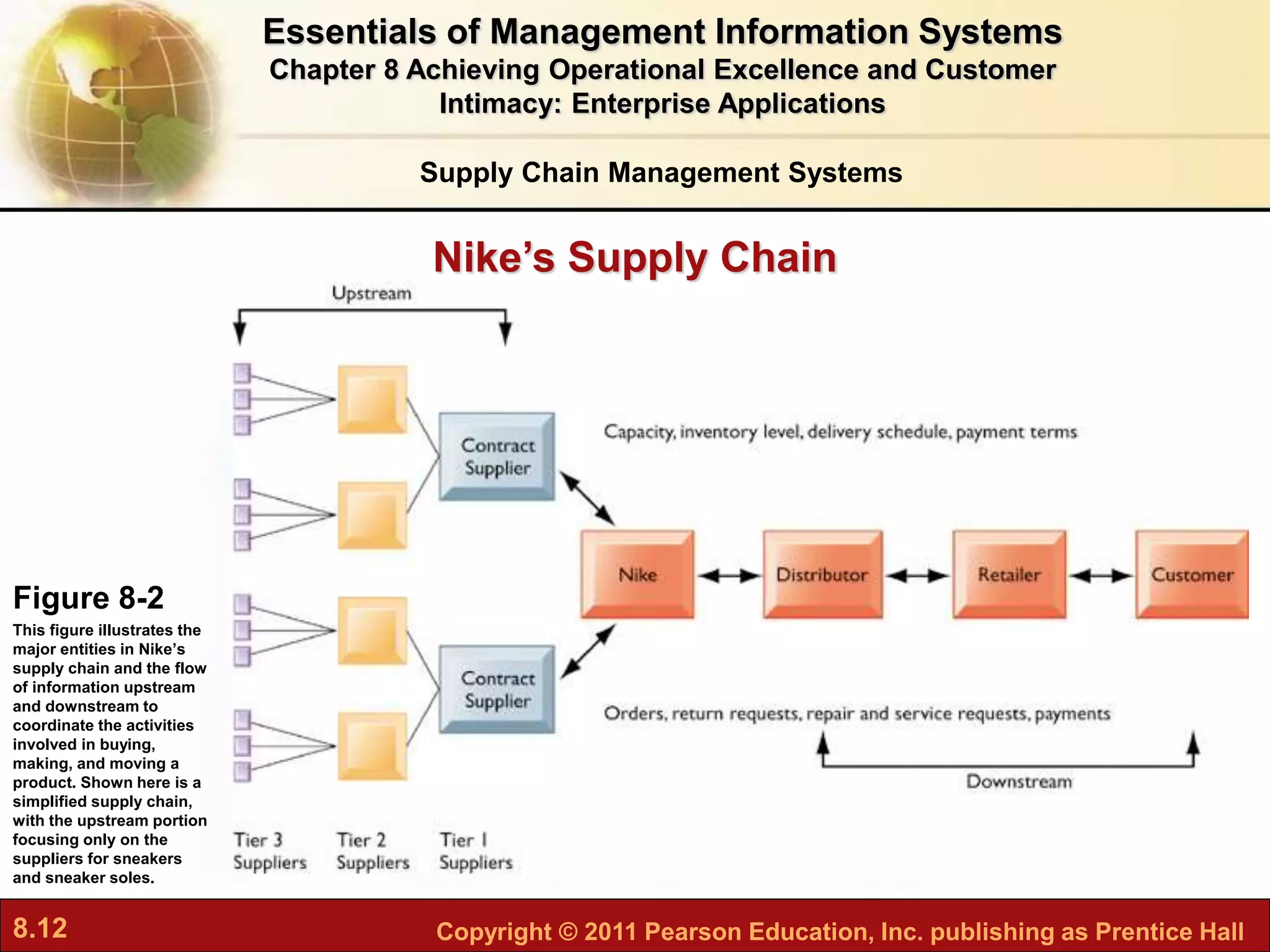 8.12 Copyright © 2011 Pearson Education, Inc. publishing as Prentice Hall
Nike’s Supply Chain
Supply Chain Management Systems
Figure 8-2
This figure illustrates the
major entities in Nike’s
supply chain and the flow
of information upstream
and downstream to
coordinate the activities
involved in buying,
making, and moving a
product. Shown here is a
simplified supply chain,
with the upstream portion
focusing only on the
suppliers for sneakers
and sneaker soles.
Essentials of Management Information Systems
Chapter 8 Achieving Operational Excellence and Customer
Intimacy: Enterprise Applications
 