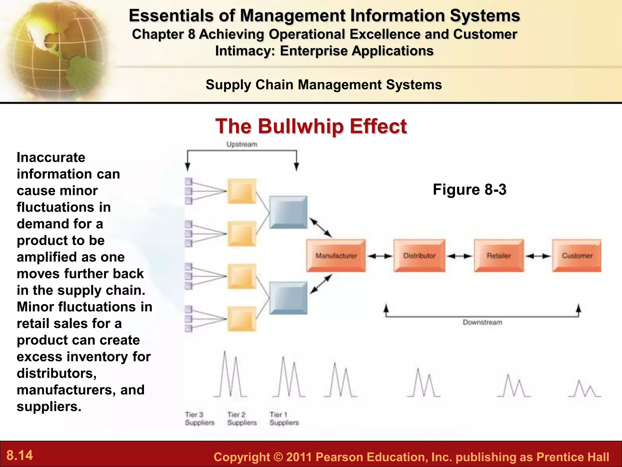 8.14 Copyright © 2011 Pearson Education, Inc. publishing as Prentice Hall
The Bullwhip Effect
Supply Chain Management Systems
Figure 8-3
Inaccurate
information can
cause minor
fluctuations in
demand for a
product to be
amplified as one
moves further back
in the supply chain.
Minor fluctuations in
retail sales for a
product can create
excess inventory for
distributors,
manufacturers, and
suppliers.
Essentials of Management Information Systems
Chapter 8 Achieving Operational Excellence and Customer
Intimacy: Enterprise Applications
 