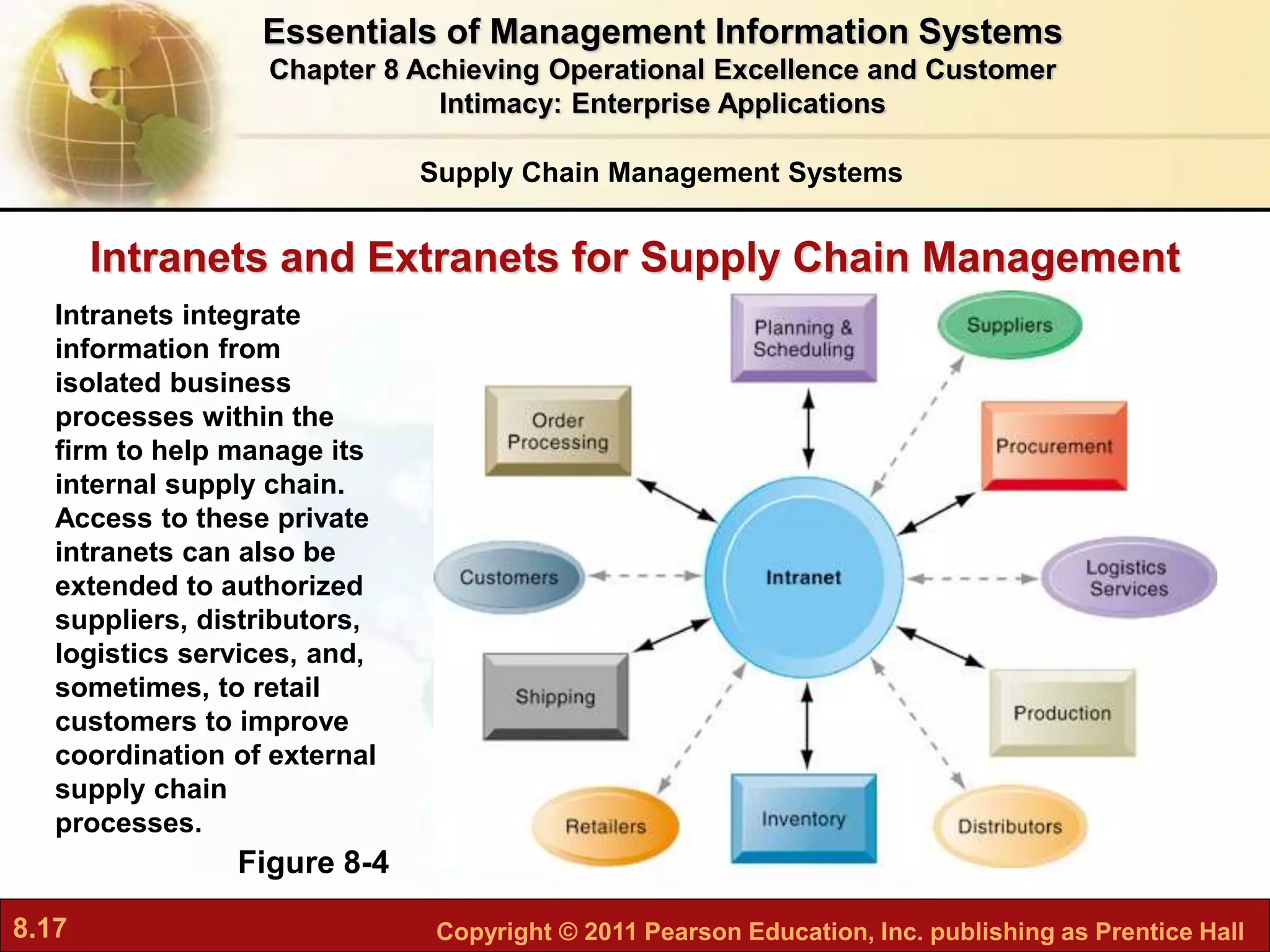 8.17 Copyright © 2011 Pearson Education, Inc. publishing as Prentice Hall
Intranets and Extranets for Supply Chain Management
Supply Chain Management Systems
Figure 8-4
Intranets integrate
information from
isolated business
processes within the
firm to help manage its
internal supply chain.
Access to these private
intranets can also be
extended to authorized
suppliers, distributors,
logistics services, and,
sometimes, to retail
customers to improve
coordination of external
supply chain
processes.
Essentials of Management Information Systems
Chapter 8 Achieving Operational Excellence and Customer
Intimacy: Enterprise Applications
 