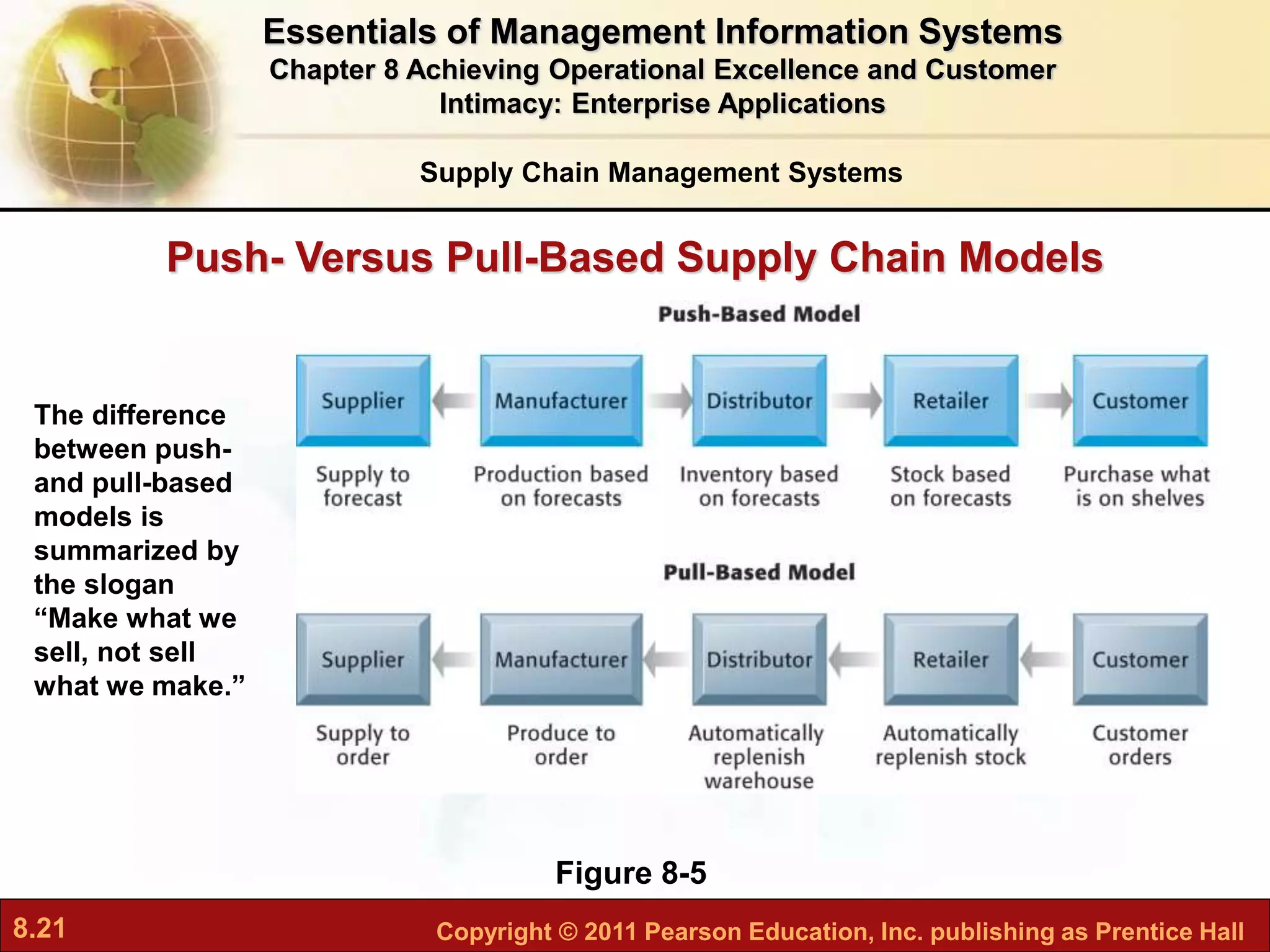 8.21 Copyright © 2011 Pearson Education, Inc. publishing as Prentice Hall
Push- Versus Pull-Based Supply Chain Models
Figure 8-5
The difference
between push-
and pull-based
models is
summarized by
the slogan
“Make what we
sell, not sell
what we make.”
Supply Chain Management Systems
Essentials of Management Information Systems
Chapter 8 Achieving Operational Excellence and Customer
Intimacy: Enterprise Applications
 