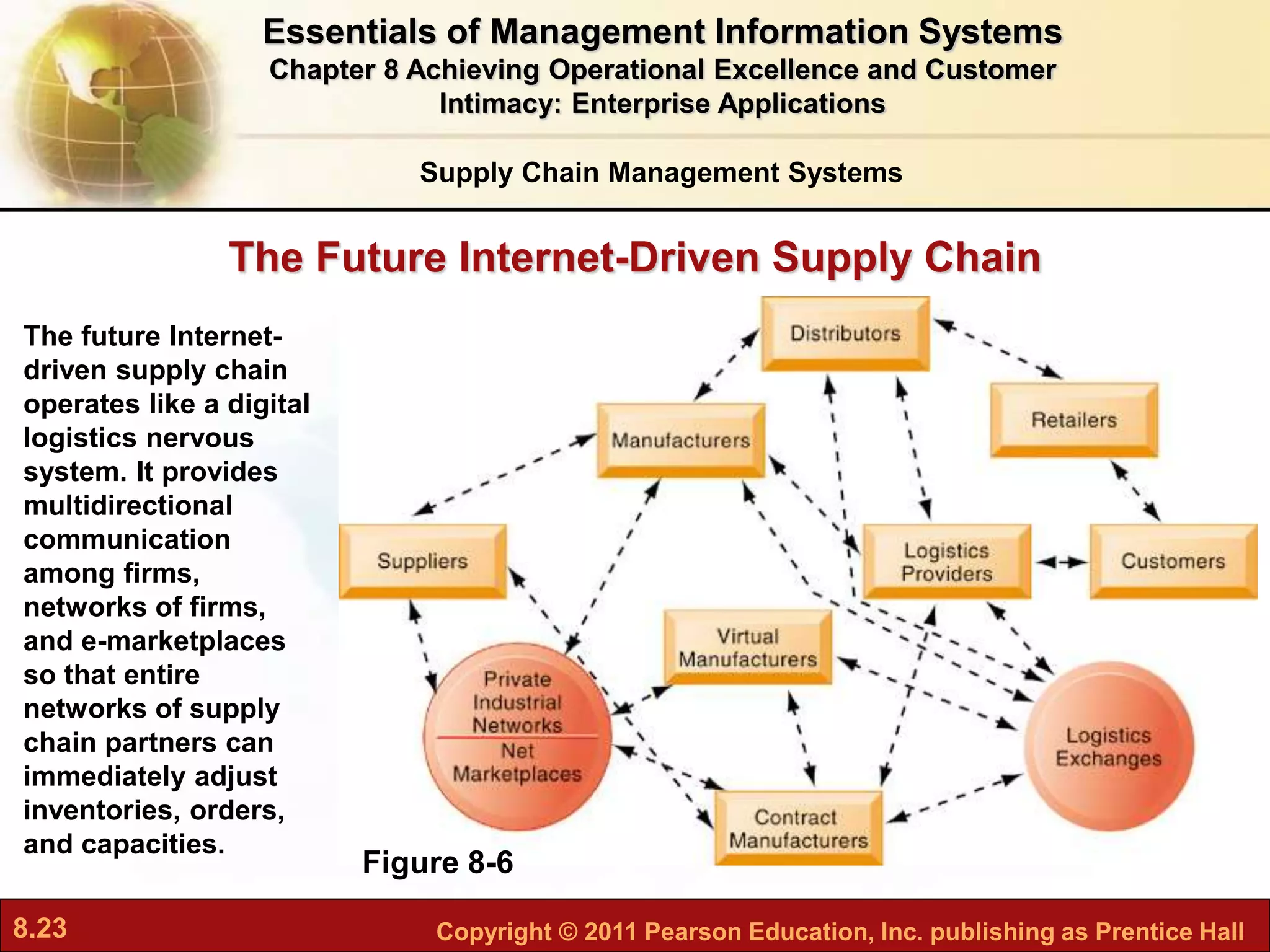 8.23 Copyright © 2011 Pearson Education, Inc. publishing as Prentice Hall
The Future Internet-Driven Supply Chain
Figure 8-6
The future Internet-
driven supply chain
operates like a digital
logistics nervous
system. It provides
multidirectional
communication
among firms,
networks of firms,
and e-marketplaces
so that entire
networks of supply
chain partners can
immediately adjust
inventories, orders,
and capacities.
Supply Chain Management Systems
Essentials of Management Information Systems
Chapter 8 Achieving Operational Excellence and Customer
Intimacy: Enterprise Applications
 