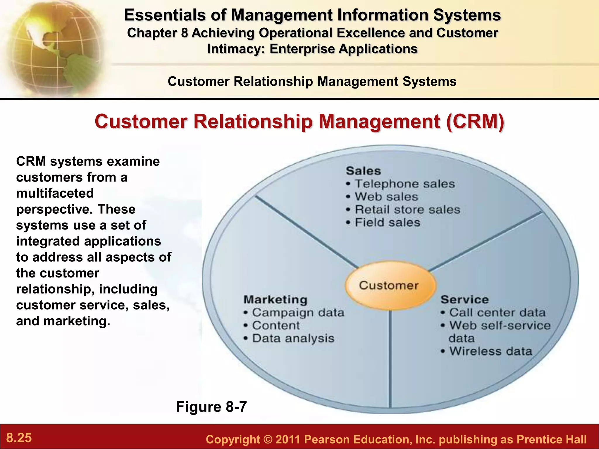 8.25 Copyright © 2011 Pearson Education, Inc. publishing as Prentice Hall
Customer Relationship Management (CRM)
Figure 8-7
CRM systems examine
customers from a
multifaceted
perspective. These
systems use a set of
integrated applications
to address all aspects of
the customer
relationship, including
customer service, sales,
and marketing.
Customer Relationship Management Systems
Essentials of Management Information Systems
Chapter 8 Achieving Operational Excellence and Customer
Intimacy: Enterprise Applications
 