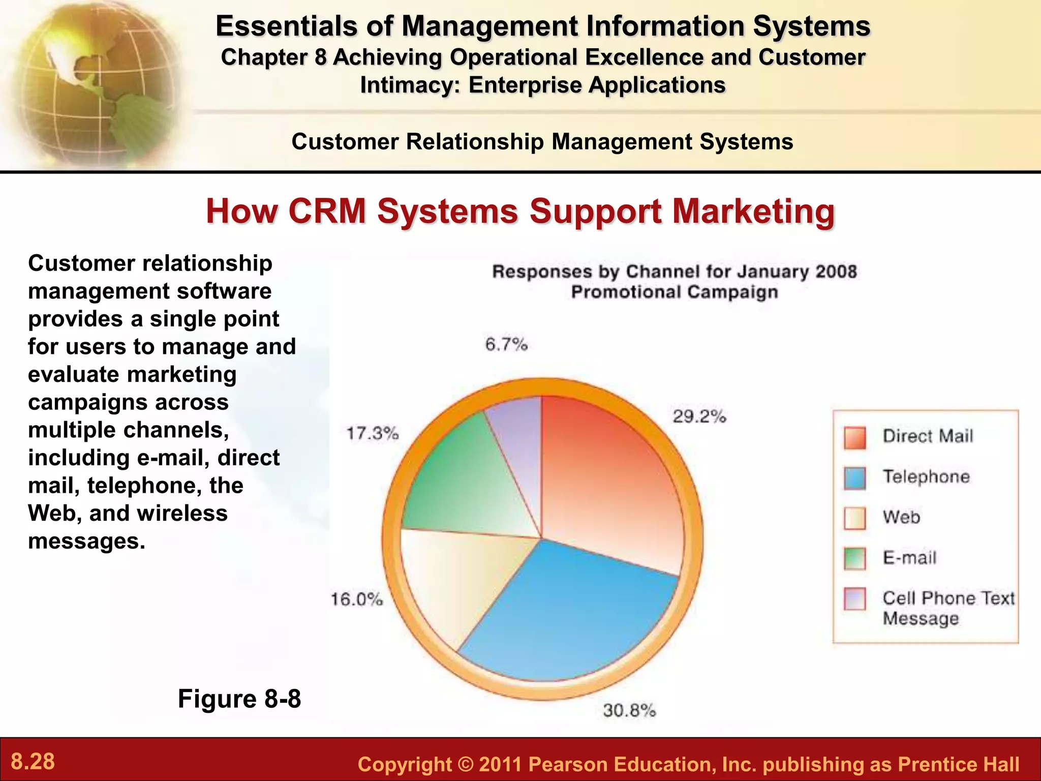 8.28 Copyright © 2011 Pearson Education, Inc. publishing as Prentice Hall
How CRM Systems Support Marketing
Figure 8-8
Customer relationship
management software
provides a single point
for users to manage and
evaluate marketing
campaigns across
multiple channels,
including e-mail, direct
mail, telephone, the
Web, and wireless
messages.
Customer Relationship Management Systems
Essentials of Management Information Systems
Chapter 8 Achieving Operational Excellence and Customer
Intimacy: Enterprise Applications
 