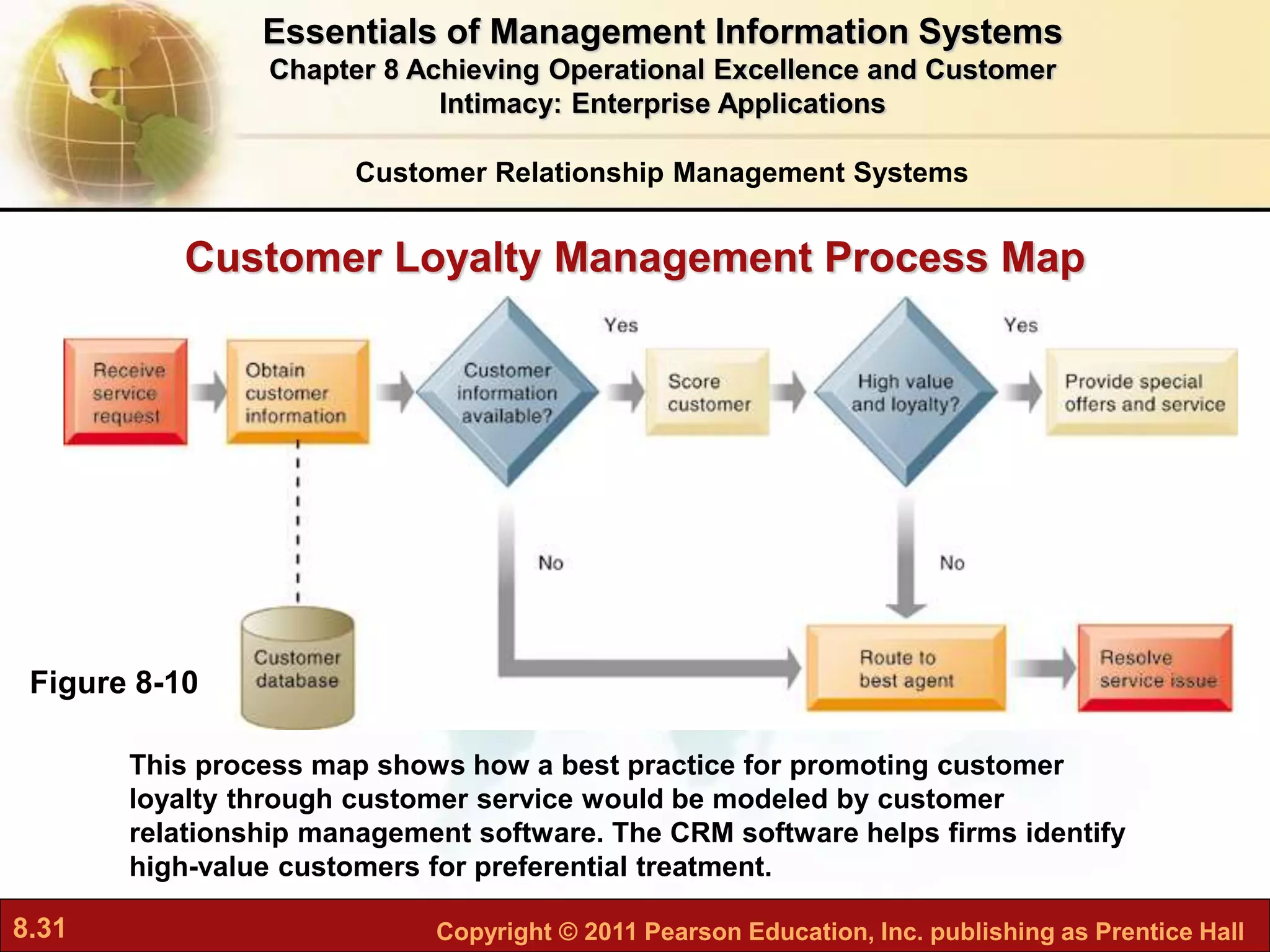 8.31 Copyright © 2011 Pearson Education, Inc. publishing as Prentice Hall
Customer Loyalty Management Process Map
This process map shows how a best practice for promoting customer
loyalty through customer service would be modeled by customer
relationship management software. The CRM software helps firms identify
high-value customers for preferential treatment.
Customer Relationship Management Systems
Figure 8-10
Essentials of Management Information Systems
Chapter 8 Achieving Operational Excellence and Customer
Intimacy: Enterprise Applications
 