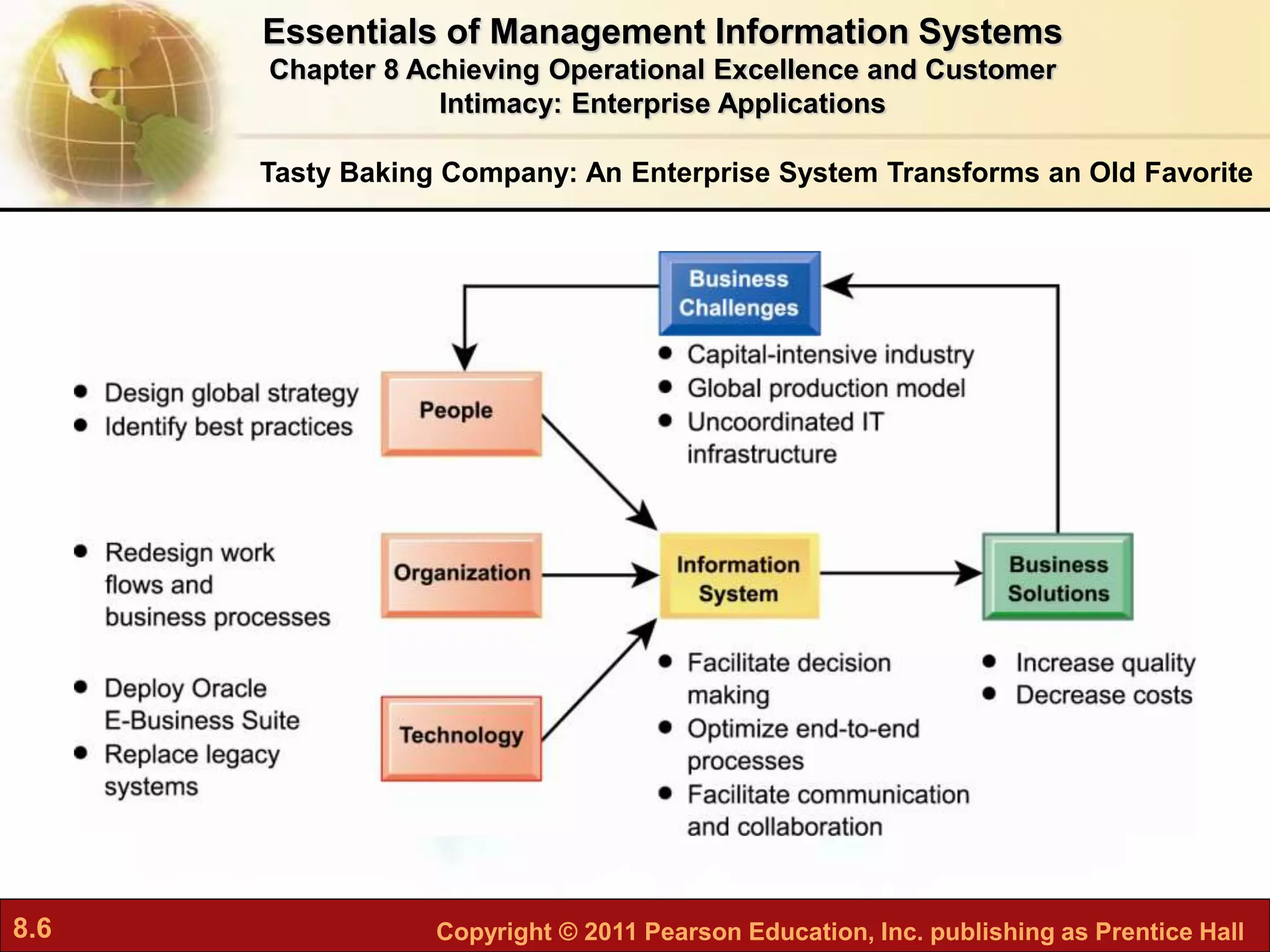 8.6 Copyright © 2011 Pearson Education, Inc. publishing as Prentice Hall
Tasty Baking Company: An Enterprise System Transforms an Old Favorite
Essentials of Management Information Systems
Chapter 8 Achieving Operational Excellence and Customer
Intimacy: Enterprise Applications
 