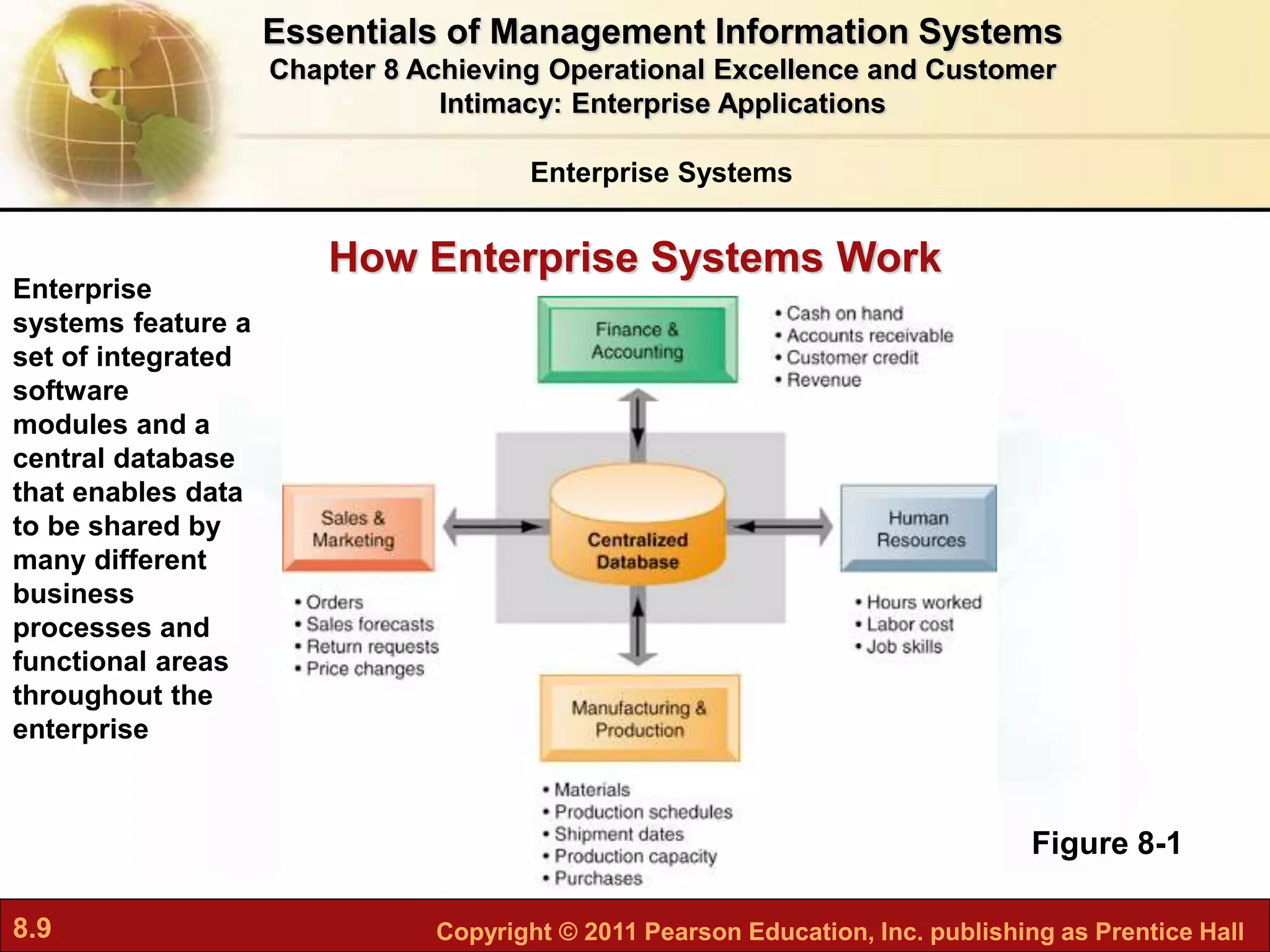 8.9 Copyright © 2011 Pearson Education, Inc. publishing as Prentice Hall
Enterprise Systems
Figure 8-1
Enterprise
systems feature a
set of integrated
software
modules and a
central database
that enables data
to be shared by
many different
business
processes and
functional areas
throughout the
enterprise
How Enterprise Systems Work
Essentials of Management Information Systems
Chapter 8 Achieving Operational Excellence and Customer
Intimacy: Enterprise Applications
 