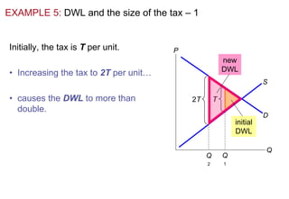 Understanding the Economic Impact of Taxation: Deadweight Loss and Tax ...