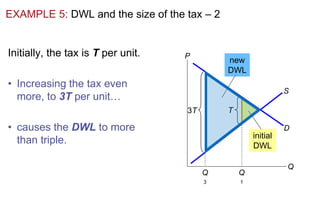 Understanding the Economic Impact of Taxation: Deadweight Loss and Tax ...