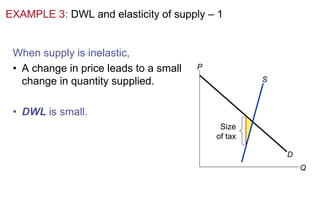 Understanding the Economic Impact of Taxation: Deadweight Loss and Tax ...