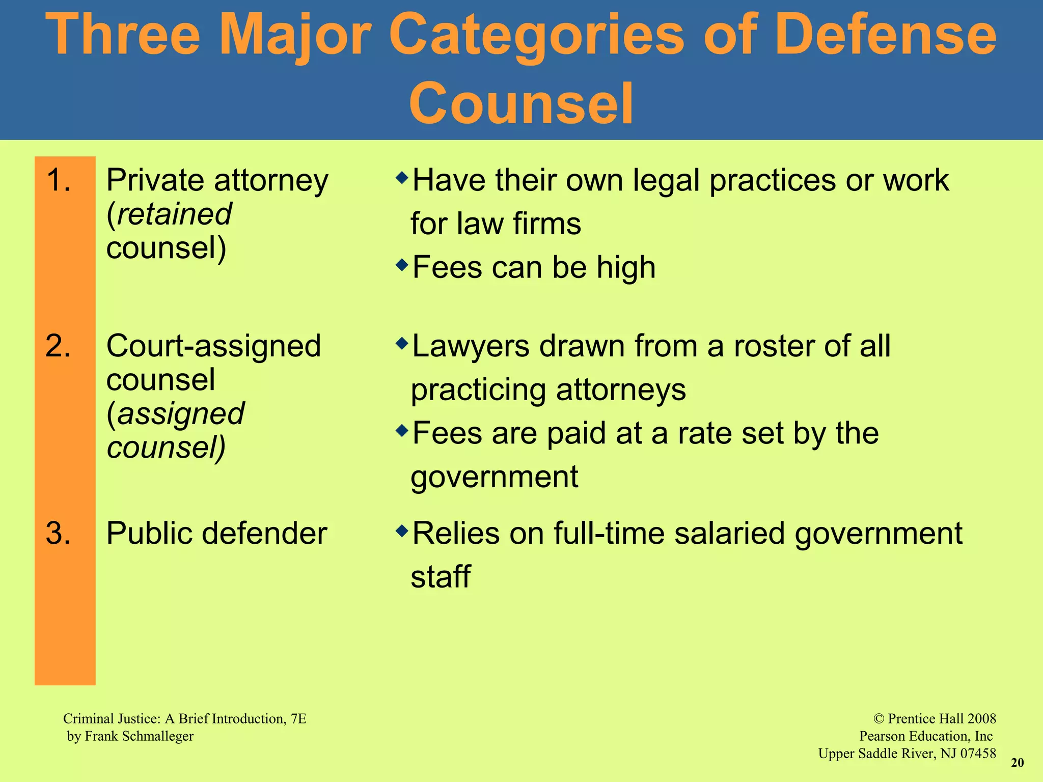 © Prentice Hall 2008
Pearson Education, Inc
Upper Saddle River, NJ 07458
Criminal Justice: A Brief Introduction, 7E
by Frank Schmalleger
20
Three Major Categories of Defense
Counsel
1. Private attorney
(retained
counsel)
Have their own legal practices or work
for law firms
Fees can be high
2. Court-assigned
counsel
(assigned
counsel)
Lawyers drawn from a roster of all
practicing attorneys
Fees are paid at a rate set by the
government
3. Public defender Relies on full-time salaried government
staff
 