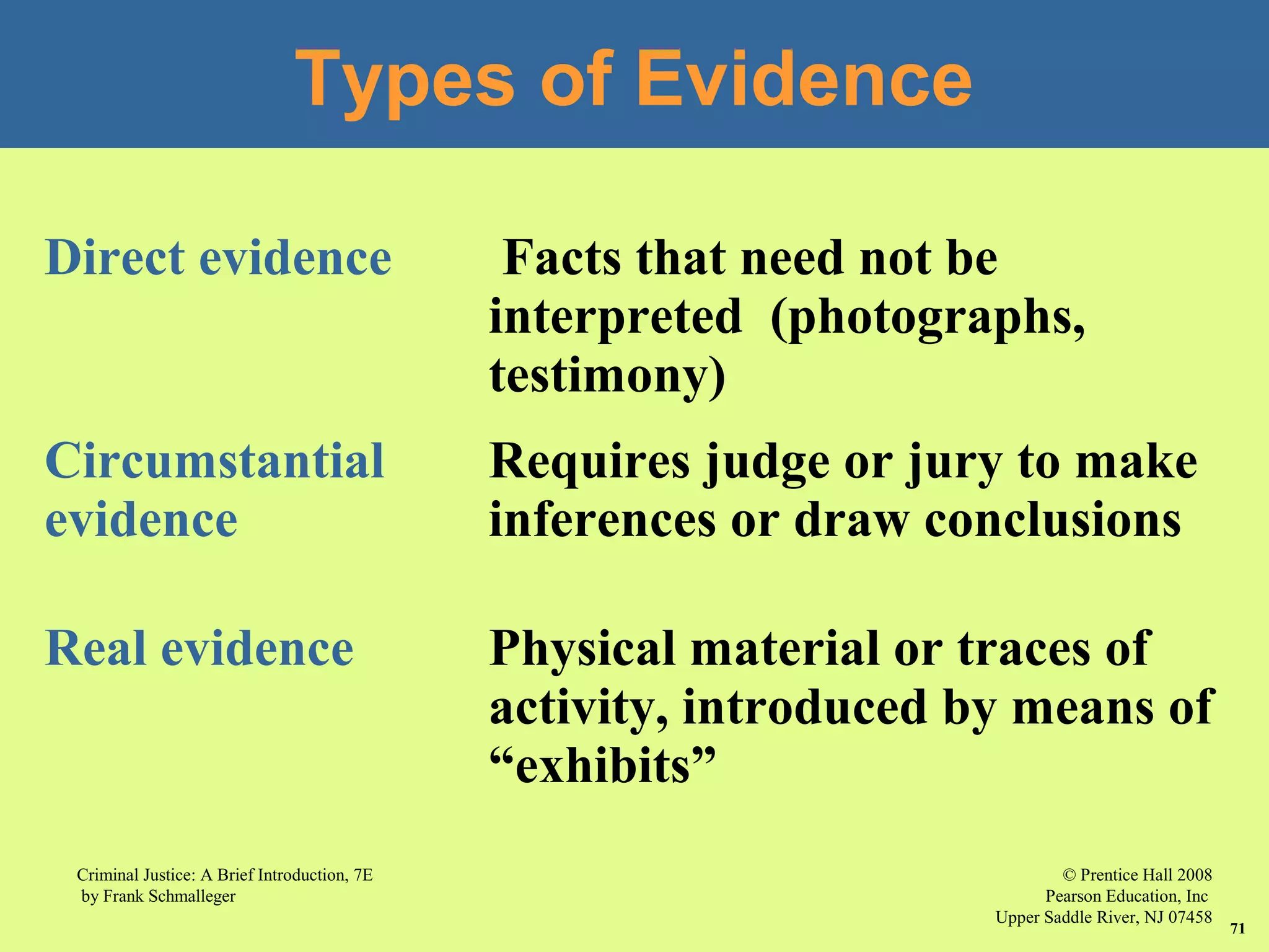 © Prentice Hall 2008
Pearson Education, Inc
Upper Saddle River, NJ 07458
Criminal Justice: A Brief Introduction, 7E
by Frank Schmalleger
71
Types of Evidence
Direct evidence Facts that need not be
interpreted (photographs,
testimony)
Circumstantial
evidence
Requires judge or jury to make
inferences or draw conclusions
Real evidence Physical material or traces of
activity, introduced by means of
“exhibits”
 