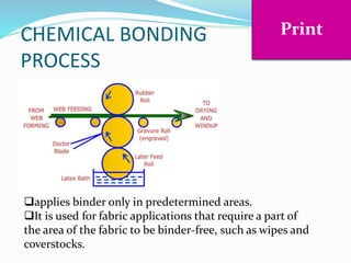 CHEMICAL BONDING
PROCESS
Print
applies binder only in predetermined areas.
It is used for fabric applications that require a part of
the area of the fabric to be binder-free, such as wipes and
coverstocks.
 