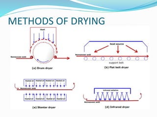METHODS OF DRYING
 