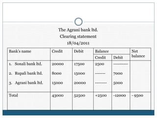 Ch 08 Clearing house system.ppt