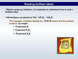 Fertilzer Labels Ch 08 Commmercial Fertilizer. by Farhan Ahmad ppt | PPT