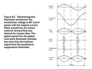 Blood flow measurement and volume of flow | PPT