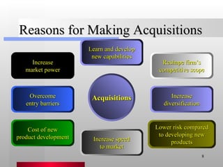 Reasons for Making Acquisitions Acquisitions Increase market power Overcome entry barriers Cost of new product development Increase speed to market Increase diversification Reshape firm’s competitive scope Lower risk compared to developing new products Learn and develop new capabilities 
