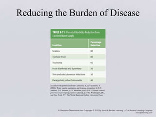 Reducing the Burden of Disease
Modified with permission from Cairncross, S., & Valdmanis, V.
(2006). Water supply, sanitation, and hygiene promotion. In D. T.
Jamison, J. G. Breman, A. R. Measham, et al. (Eds.), Disease control
priorities in developing countries (2nd ed., p. 776). Washington, DC,
and New York, NY: The World Bank and Oxford University Press.
 